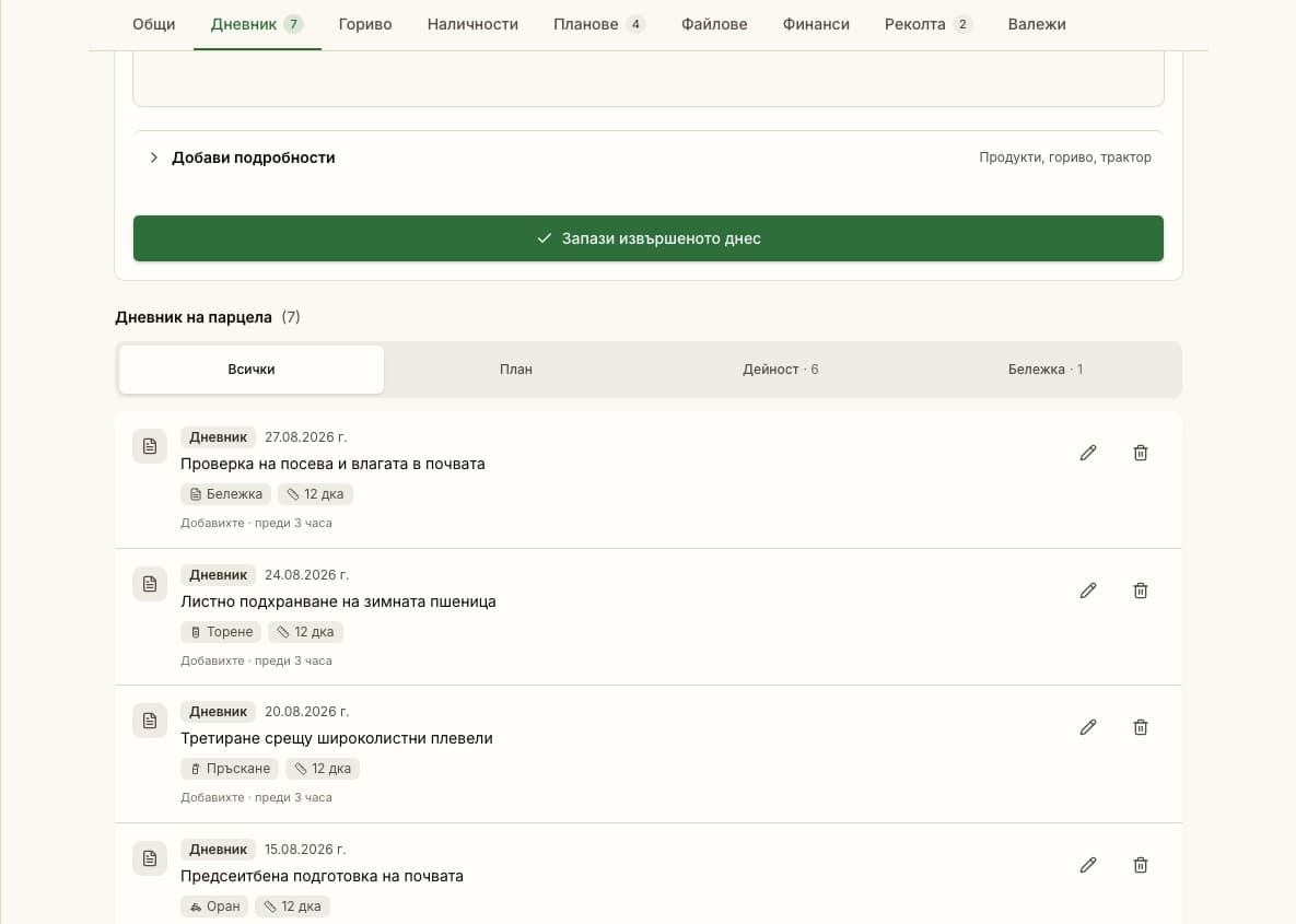 Дневникът на парцела в Harmiqa показва датирана полска работа и използване на наличности