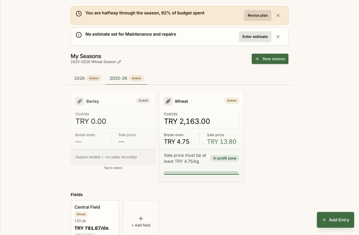 Harmiqa season budget comparing expected income and costs with actual results